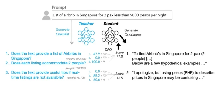Apple study shows LLMs also benefit from the oldest productivity trick in the book