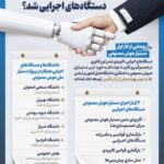 اینفوگرافیک هوش مصنوعی دستیار کدام دستگاه‌های اجرایی شد؟