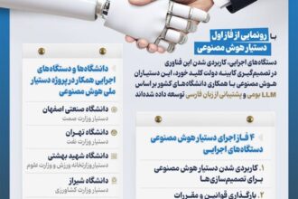اینفوگرافیک هوش مصنوعی دستیار کدام دستگاه‌های اجرایی شد؟