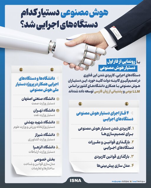 اینفوگرافیک هوش مصنوعی دستیار کدام دستگاه‌های اجرایی شد؟