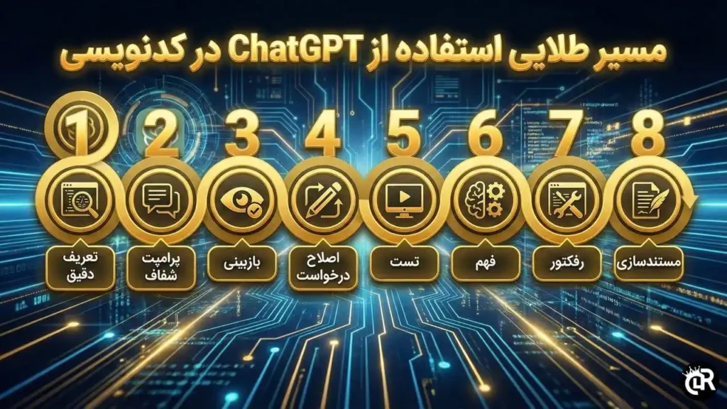 نحوه استفاده از ChatGPT برای کدنویسی در سال 2025 تصویر 1