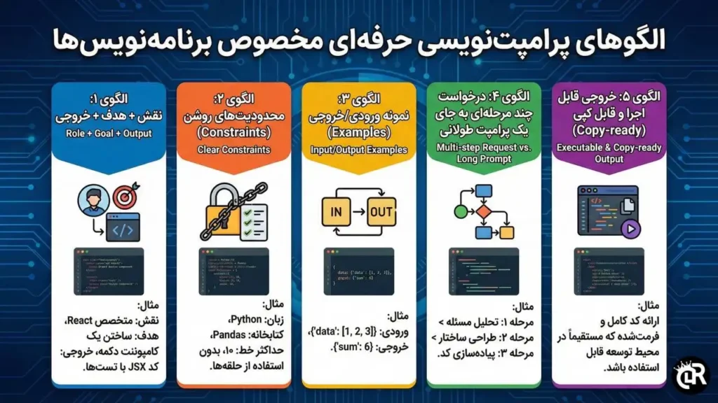 نحوه استفاده از ChatGPT برای کدنویسی در سال 2025 تصویر 2